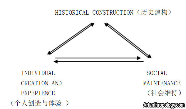 赖斯&ldquo;重塑型&rdquo;研究模式
