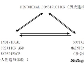 孟凡玉：音乐人类学的范畴、理论和方法