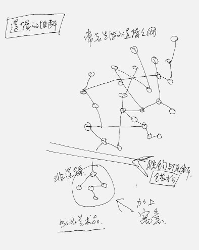 艺术边界问题对谈<wbr><wbr>潘公凯<wbr>〔美〕理查德路舒斯特曼 艺术边界问题对谈<wbr><wbr>潘公凯<wbr>〔美〕理查德路舒斯特曼